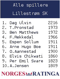 rating-langsjakk