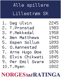 rating-hurtig