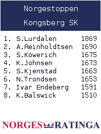 Norgesratinga